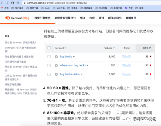 Semrush旧版关键词难度分段说明