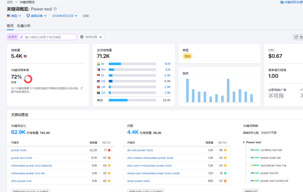 独立站的每一篇文章都可以用同一个关键词吗? 配图 1 - 若凡SEO