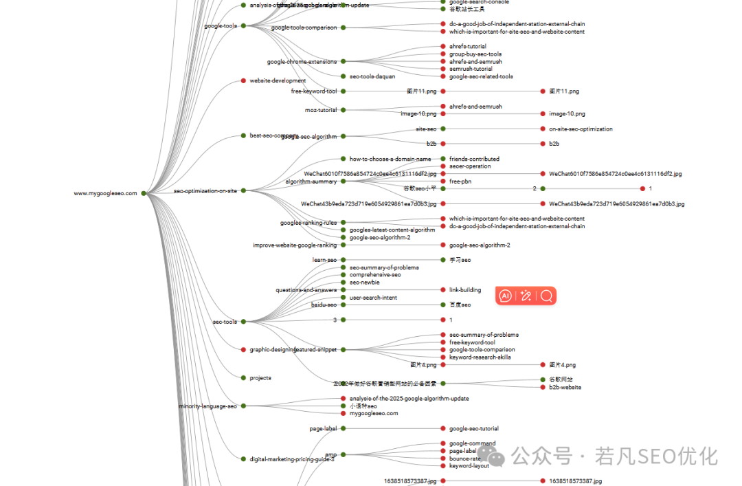 SEO人避坑指南:我的网站用尖叫的青蛙检测竟有199个致命错误 - 若凡SEO