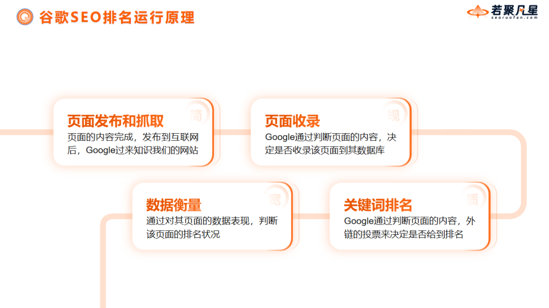 GEO是什么?SEO怎么做才能被CHATGPT所推荐? - 若凡SEO