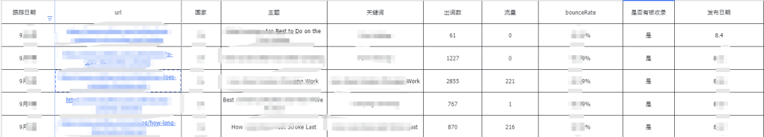 若凡创业笔记:操盘一个月活500万的网站是种什么体验 - 若凡SEO