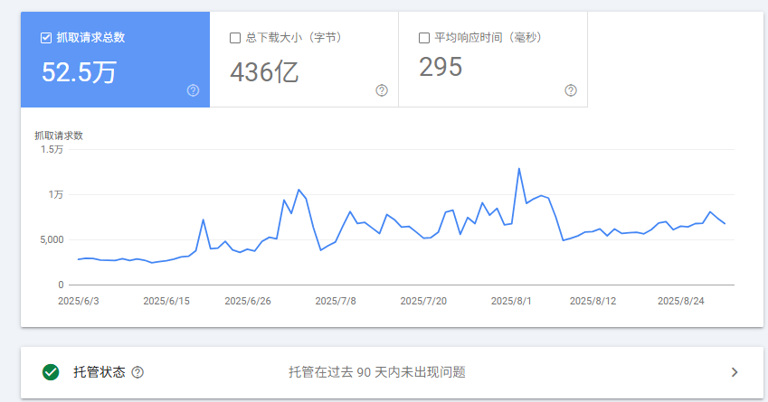新站如何60天冷启动?谷歌SEO资深玩家的实操指南(附详细操作步骤) - 若凡SEO