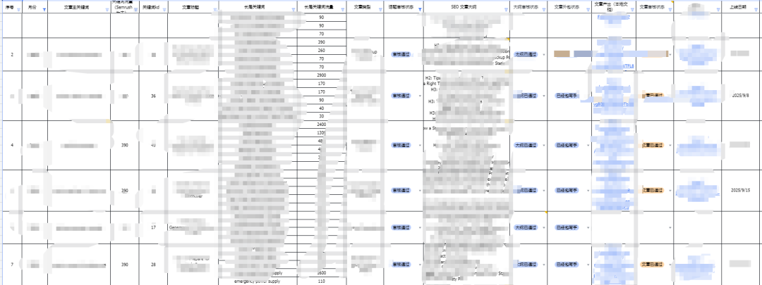 若凡创业笔记:操盘一个月活500万的网站是种什么体验 - 若凡SEO