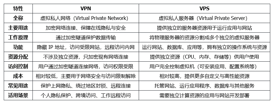 2025独立站服务器该怎么选?SiteGround vs Hostinger vs AWS 真实对比 - 若凡SEO