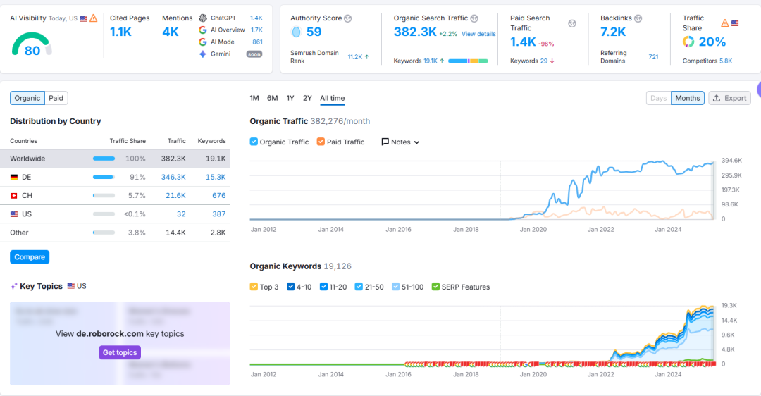 GEO怎么做?一篇文章讲清SEO团队的落地路径 - 若凡SEO