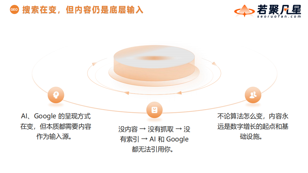 课程中解释网页内容作为搜索资料来源的示意