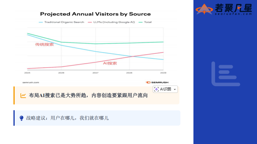 站在AI搜索最前沿:关于GEO的一切,这场分享讲透了(万字干货分享) - 若凡SEO