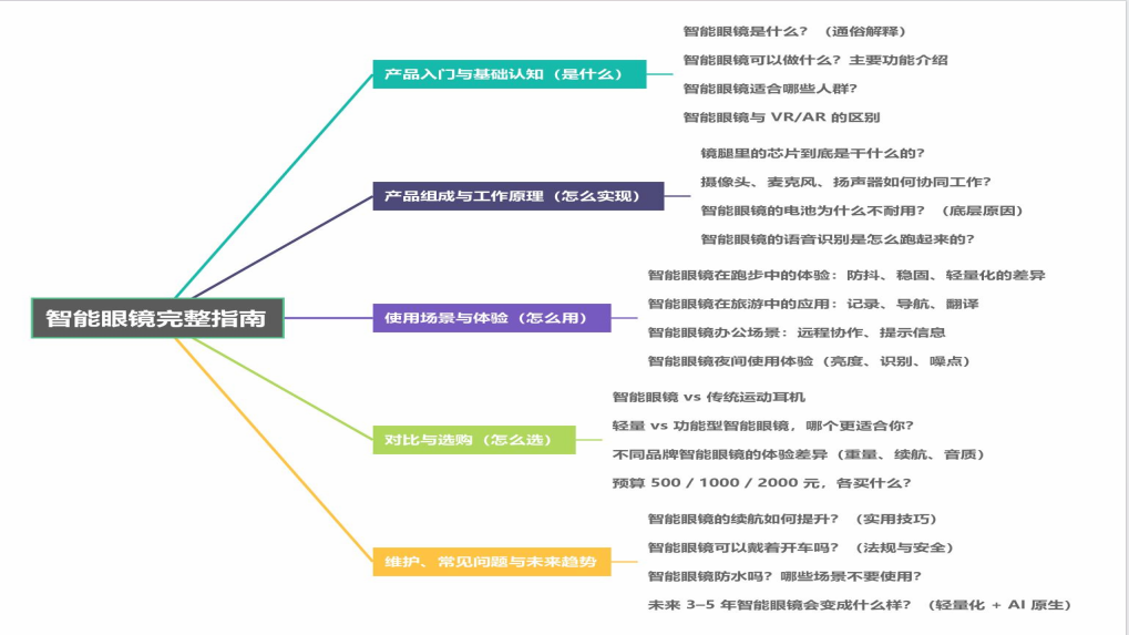 站在AI搜索最前沿:关于GEO的一切,这场分享讲透了(万字干货分享) - 若凡SEO