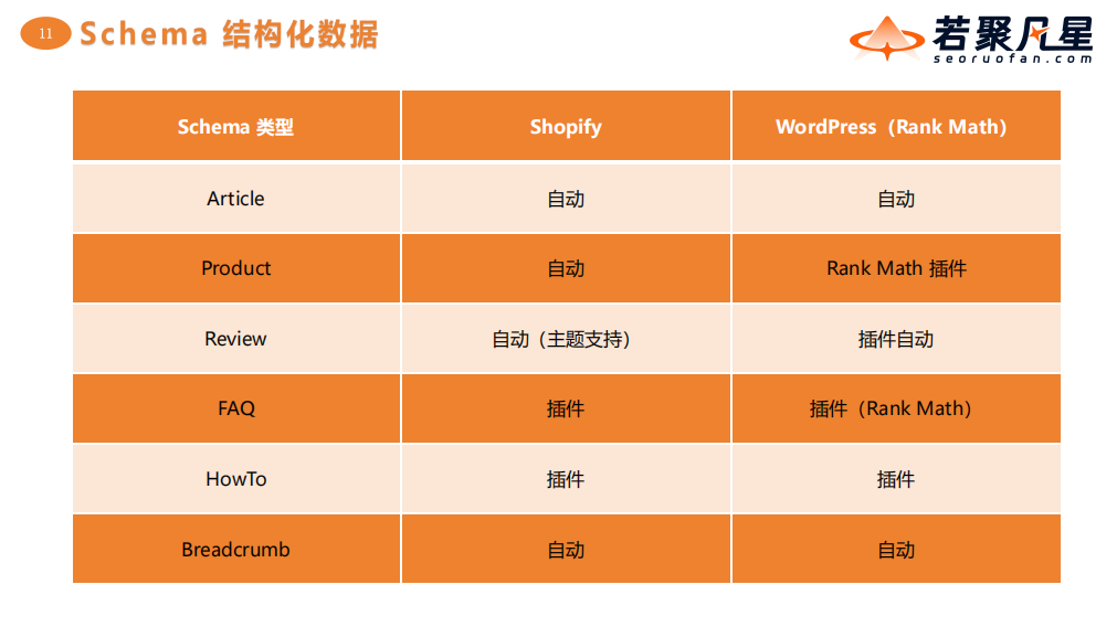 站在AI搜索最前沿:关于GEO的一切,这场分享讲透了(万字干货分享) - 若凡SEO