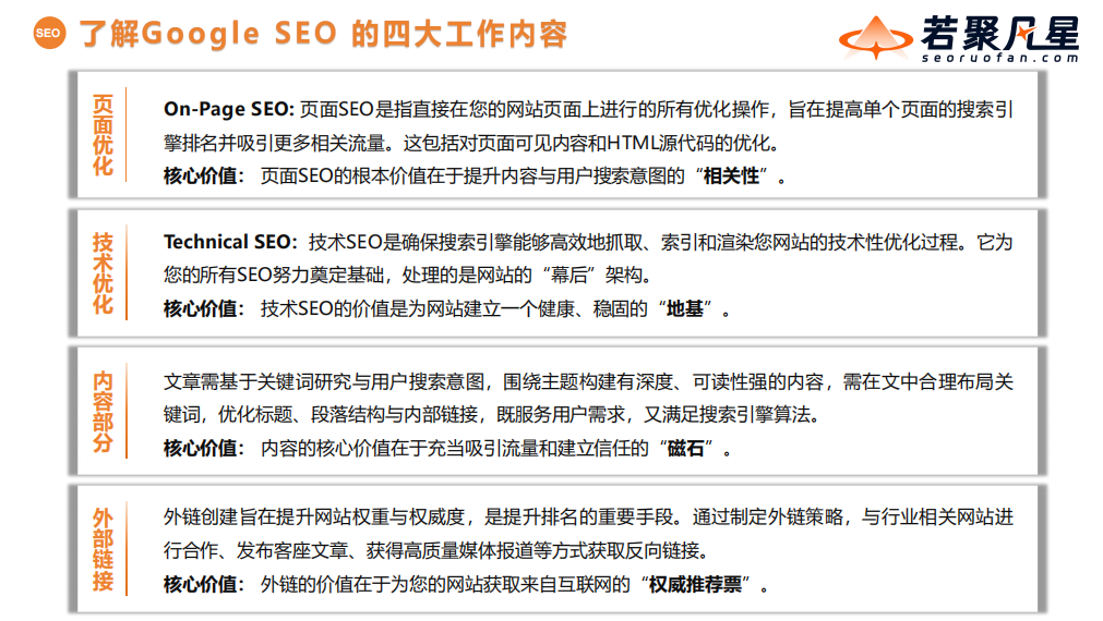 站在AI搜索最前沿:关于GEO的一切,这场分享讲透了(万字干货分享) - 若凡SEO