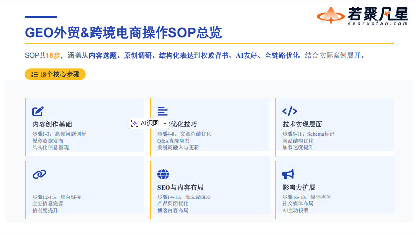 站在AI搜索最前沿:关于GEO的一切,这场分享讲透了(万字干货分享) - 若凡SEO