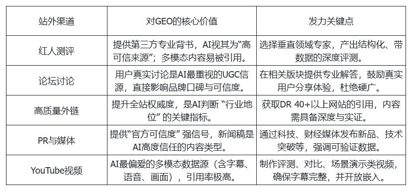 站在AI搜索最前沿:关于GEO的一切,这场分享讲透了(万字干货分享) - 若凡SEO