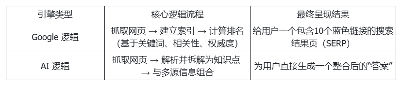 站在AI搜索最前沿:关于GEO的一切,这场分享讲透了(万字干货分享) - 若凡SEO