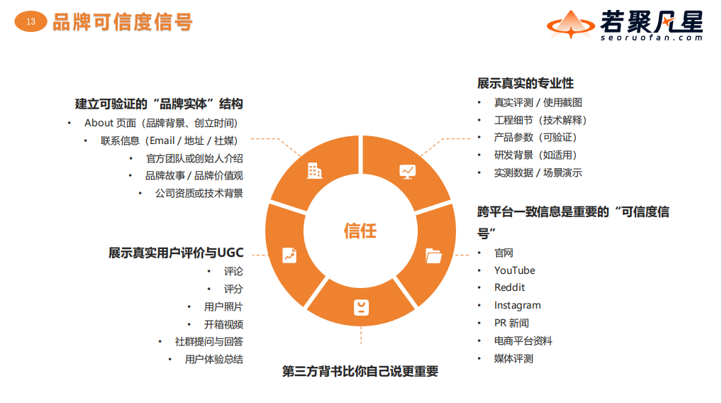 站在AI搜索最前沿:关于GEO的一切,这场分享讲透了(万字干货分享) - 若凡SEO