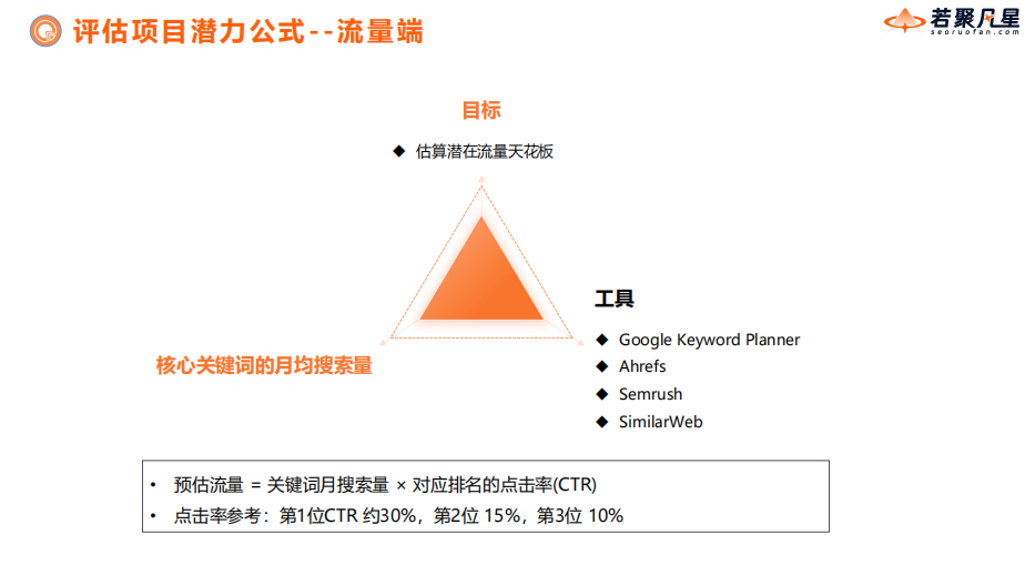 (附实操总结)B2B独立站高质量询盘引爆指南:从SEO实战到AI新时代 - 若凡SEO