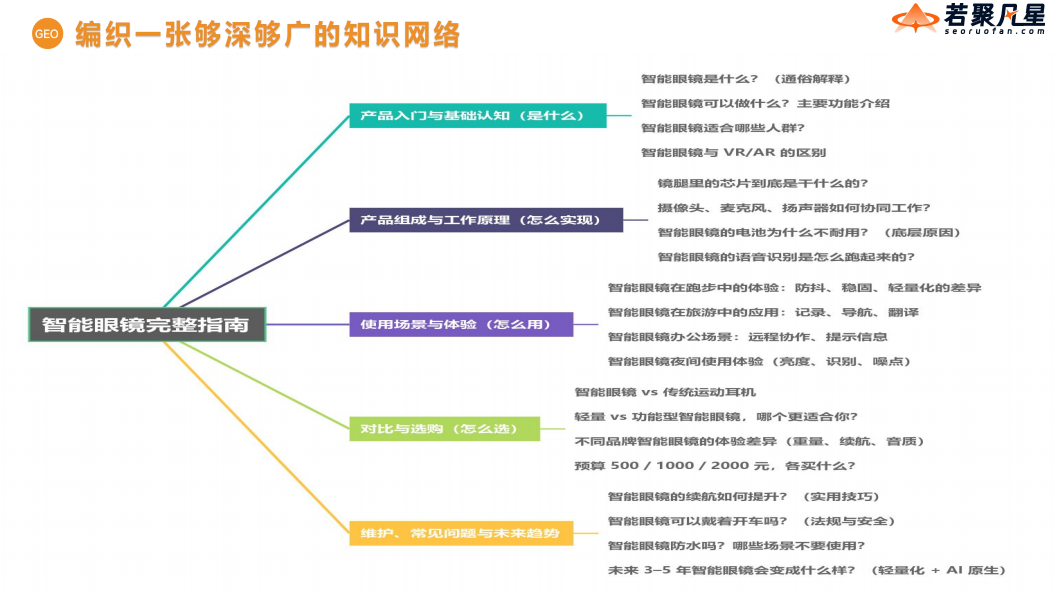 当AI开始替你回答客户问题时,你的品牌还在搜索结果中沉默吗? - 若凡SEO