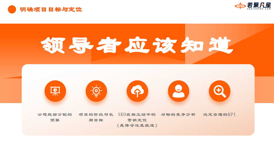 (附实操总结)B2B独立站高质量询盘引爆指南:从SEO实战到AI新时代 - 若凡SEO