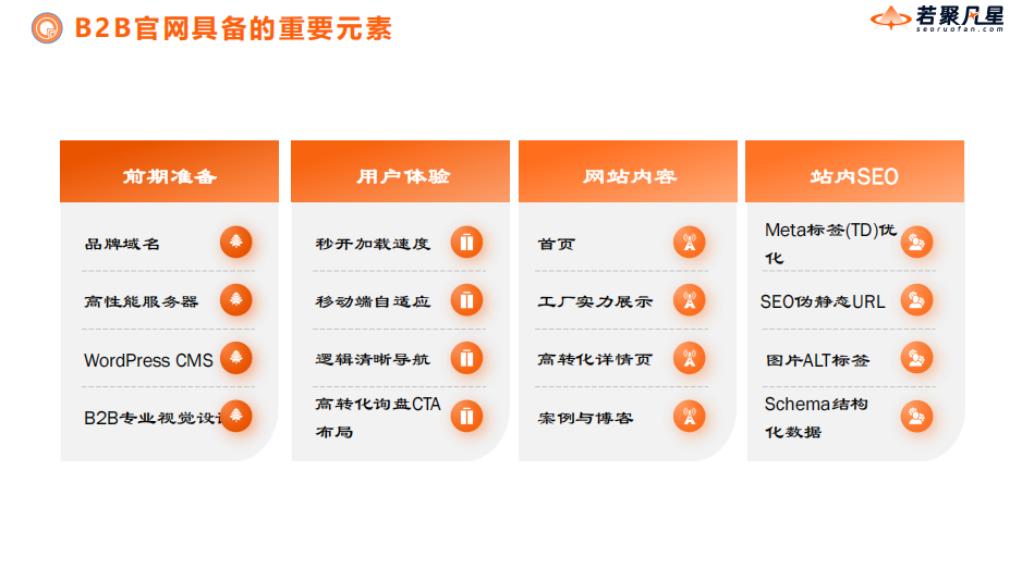 (附实操总结)B2B独立站高质量询盘引爆指南:从SEO实战到AI新时代 - 若凡SEO