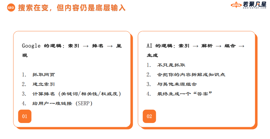 (附实操总结)B2B独立站高质量询盘引爆指南:从SEO实战到AI新时代 - 若凡SEO