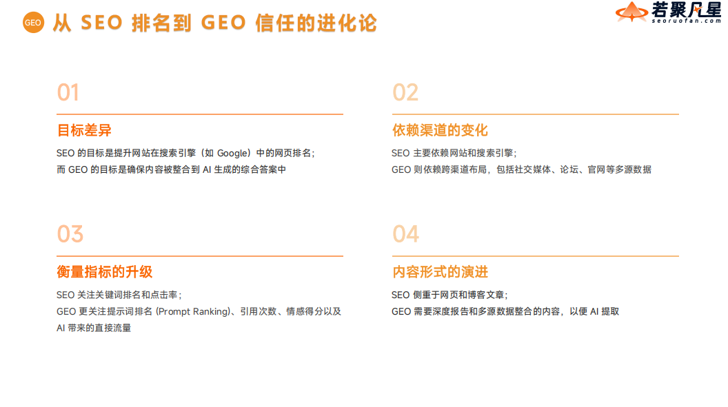 当AI开始替你回答客户问题时,你的品牌还在搜索结果中沉默吗? - 若凡SEO