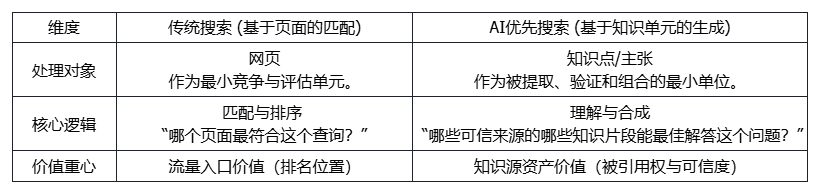 GEO实战:AI搜索时代,SEO的战略新演进 - 若凡SEO