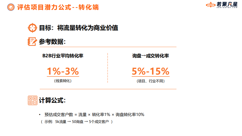 (附实操总结)B2B独立站高质量询盘引爆指南:从SEO实战到AI新时代 - 若凡SEO