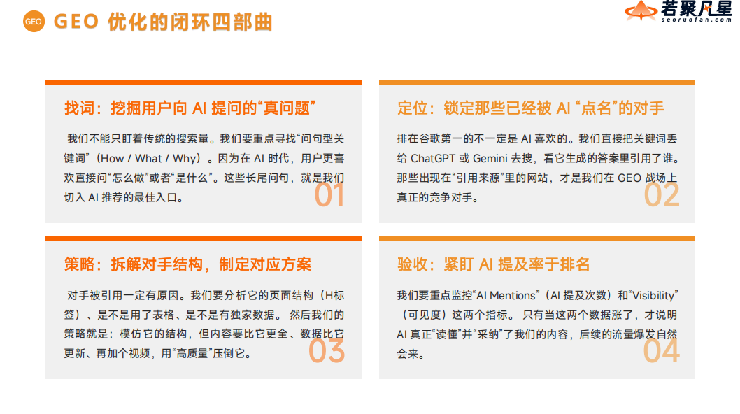 当AI开始替你回答客户问题时,你的品牌还在搜索结果中沉默吗? - 若凡SEO