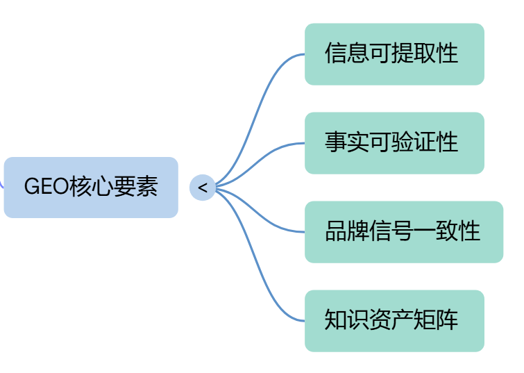 第十五期 | 2026年第一场GoogleSEO实战训练营圆满落幕! - 若凡SEO
