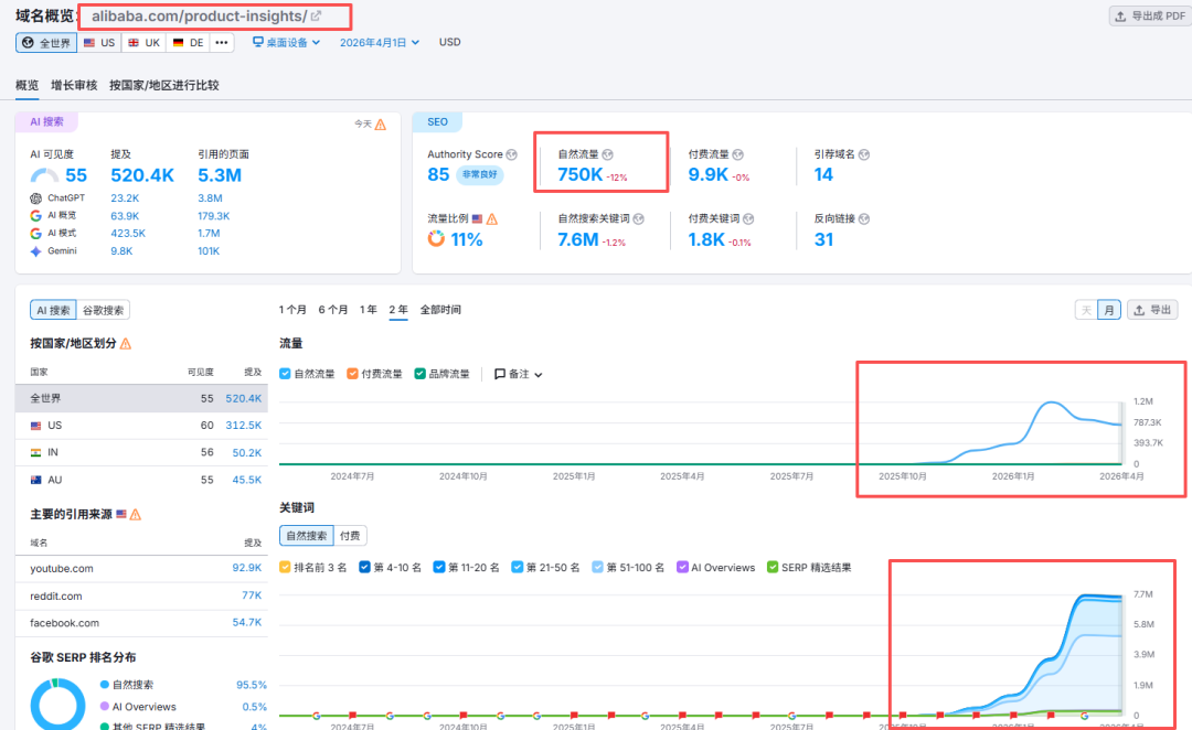 Google 2026年3月两次更新后:AI批量内容的风险正在被放大 - 若凡SEO