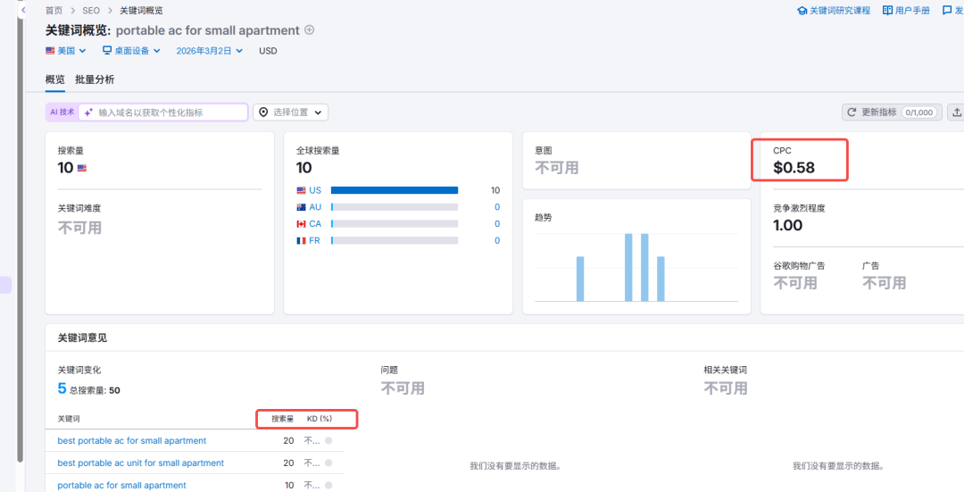 Semrush长尾关键词的搜索量、难度与CPC指标