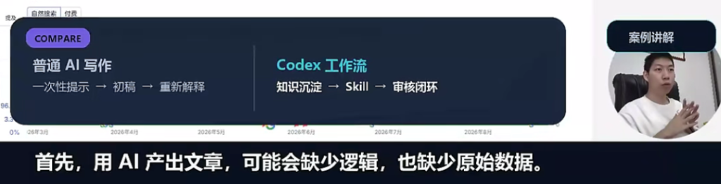 AI生成文章与Codex工作流的演示对照