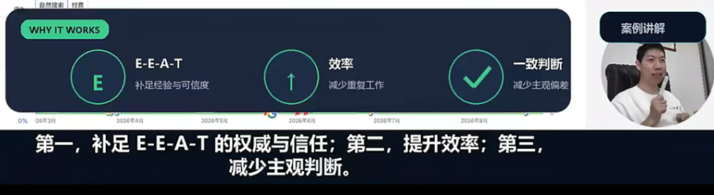 演示中关于证据、效率与一致性的说明