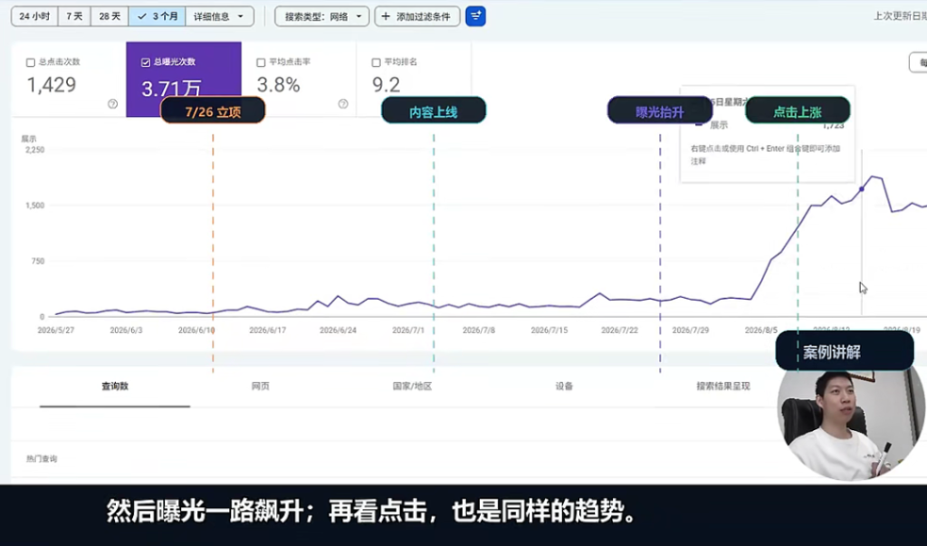 项目演示中的Search Console点击与展示趋势